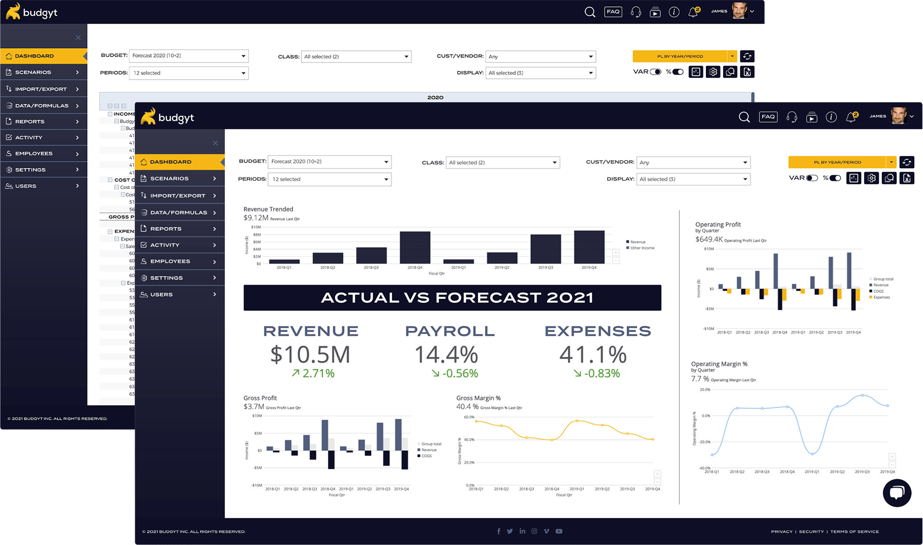 Discover Budgyts Dashboards & Visualizations Features