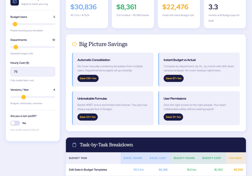 The True Cost of Excel Budgeting: $22,000 Per Year You’re Probably Wasting