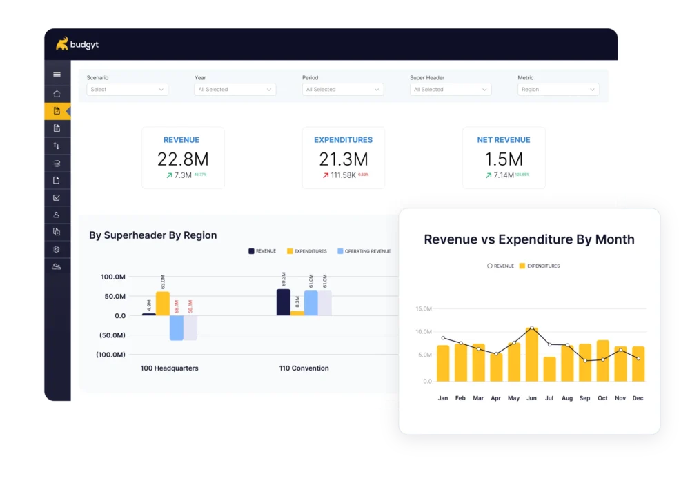 A Complete Guide to Non-Profit Budgeting