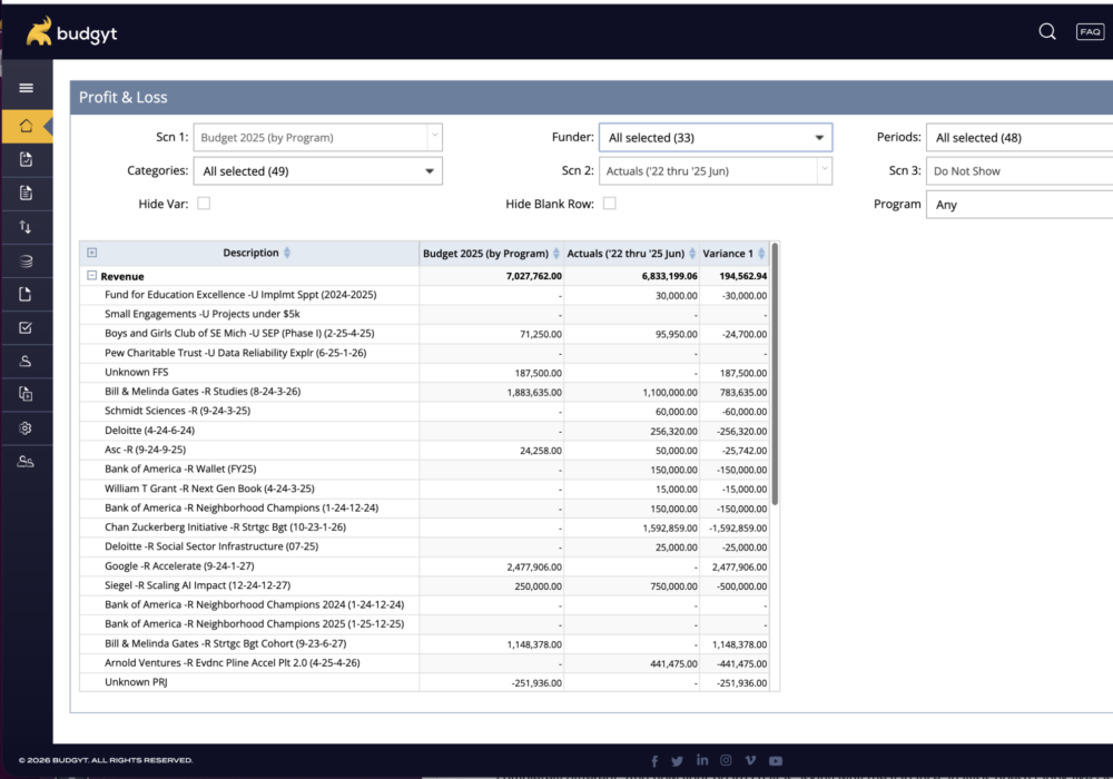 How Nonprofits Cut Grant Reporting From Weeks to Days